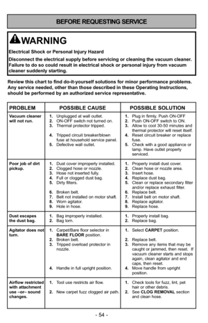 Page 54- 54 -
BEFORE REQUESTING SERVICE
Review this chart to find do-it-yourself solutions for minor performance problems.
Any service needed, other than those described in these Operating Instructions,
should be performed by an authorized service representative.
PROBLEM POSSIBLE CAUSE POSSIBLE SOLUTION
Vacuum cleaner 1.Unplugged at wall outlet.1.Plug in firmly. Push ON-OFF
will not run. 2.ON-OFF switch not turned on.2.Push ON-OFF switch to ON.
3.Thermal protector tripped.3.Allow to cool 30-50 minutes and...