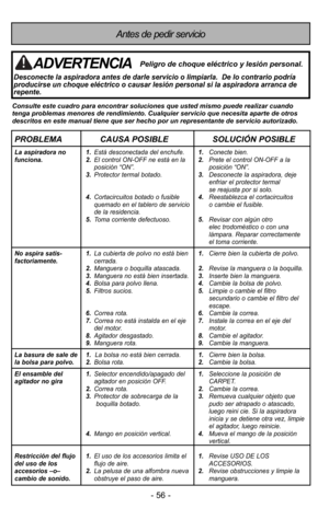 Page 56- 56 -
Antes de pedir servicio
Consulte este cuadro para encontrar soluciones que usted mismo puede realizar cuando
tenga problemas menores de rendimiento. Cualquier servicio que necesita aparte de otros
descritos en este manual tiene que ser hecho por un representante de servicio autorizado.
PROBLEMA CAUSA POSIBLE SOLUCIÓN POSIBLE
La aspiradora no  1.Está desconectada del enchufe.1.Conecte bien. 
funciona. 2.El control ON-OFF ne está en la 2.Prete el control ON-OFF a la
posición “ON”. posición “ON”....