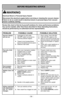 Page 54- 54 -
BEFORE REQUESTING SERVICE
Review this chart to find do-it-yourself solutions for minor performance problems.
Any service needed, other than those described in these Operating Instructions,
should be performed by an authorized service representative.
PROBLEM POSSIBLE CAUSE POSSIBLE SOLUTION
Vacuum cleaner 1.Unplugged at wall outlet.1.Plug in firmly. Push ON-OFF
will not run. 2.ON-OFF switch not turned on.2.Push ON-OFF switch to ON.
3.Thermal protector tripped.3.Allow to cool 30-50 minutes and...