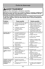 Page 55- 55 -
Guide de dépannage
ProblèmeCause possible Solution possible
L’aspirateur ne 1.Le cordon d’alimentation est  débranché. 1.Brancher le cordon d’alimentation.
fonctionne pas. 2.L’interrupteur est à la position OFF. 2.Mettre l’interrupteur à la position ON.
3. Le protecteur thermique s'est  3.Patienter 30 à 50 mn que le  que 
déclenché. moteur se refroidisse pour le 
protecteur thermique se réinitialise.
4. Le disjoncteur s’est déclenché 4.Réenclencher le disjoncteur 
ou un fusible a sauté. ou...