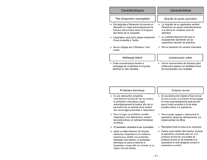 Page 17- 32 -
Características
Caractéristiques
Boquilla de ajuste automático
Tête d’aspiration autoréglable
➢La boquilla de su aspiradora vertical
Panasonic se ajusta automáticamente
a la altura de cualquier pelo de
alfombra.
➢La característica permite que la
boquilla flote fácilmente en las
superficies del pelo de alfombra.
➢No se requieren los ajustes manuales.
➢Cet aspirateur Panasonic incorpore un
dispositif qui règle automatiquement la
hauteur des brosses selon la longueur
des fibres de la moquette....