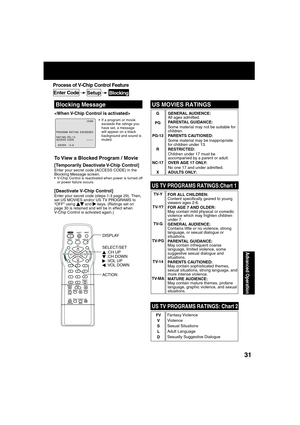 Page 313131
Advanced Operation
G
PG
PG-13
R
NC-17
XGENERAL AUDIENCE:
All ages admitted.
PARENTAL GUIDANCE:
Some material may not be suitable for 
children.
PARENTS CAUTIONED:
Some material may be inappropriate 
for children under 13.
RESTRICTED:
Children under 17 must be 
accompanied by a parent or adult.
OVER AGE 17 ONLY:
No one 17 and under admitted.
ADULTS ONLY:
FV
V
S
L
DFantasy Violence
Violence
Sexual Situations
Adult Language
Sexually Suggestive Dialogue
TV-Y
TV-Y7
TV-G
TV-PG
TV-14
TV-MAFOR ALL...