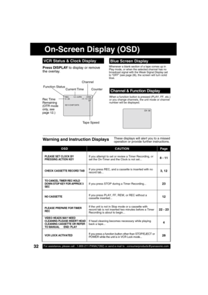 Page 3232For assistance, please call : 1-800-211-PANA(7262) or send e-mail to : consumerproducts@panasonic.com32For assistance, please call : 1-800-211-PANA(7262) or send e-mail to : consumerproducts@panasonic.com
REC         1 2 : 0 0PM0 : 25CH08-0 : 1 2 : 3 4 SP
NO V-CHIP DATA
  Warning and Instruction DisplaysThese displays will alert you to a missed 
operation or provide further instructions.
Press DISPLAY to display or remove 
the overlay.Whenever a blank section of a tape comes up in 
Play mode, or when...