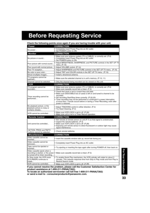 Page 333333
For Your  Information
Check the following points once again if you are having trouble with your unit.
If you cannot resolve the problem, please call the Customer Satisfaction Center for 
product assistance at 1-800-211-PANA(7262).
To locate an authorized servicenter call toll free 1-800-211-PANA(7262)
or send e-mail to : consumerproducts@panasonic.com.
  Before Requesting Service
Power CORRECTION
No power…  Completely insert Power Plug into an AC outlet.
  Set POWER button to ON.
Monitor...