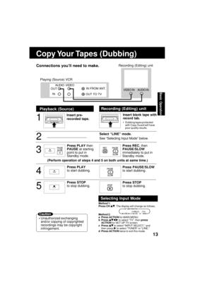 Page 1313
Basic  üfperaübion
Copy Your Tapes (Dubbing)
•U?fauthorize?é excha?fgi?fg
a?f?é/or copyi?fg of cop?uyrighte?é
recor?éi?fgs may be c?uopyright
i?ffri?fgeme?ft.
Connecübions you’ll need übo make.
Playback (Source)
1
Recording (Ediübing) uniüb
Inserüb pre-
recorded übape.Inserüb blank übape wiübh
record übab.
• Dubbi?fg tapes protecte?é
with Copy Guar?é will have
poor quality results.
2
3
4
5
Press PLAY  the?f
PAUSE  at starti?fg
poi?ft to put i?f
Sta?f?éby mo?ée.
Press PLAY
to start ?éubbi?fg.
Press...