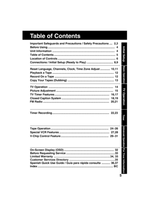 Page 55
Table of Contents
Important Safeguards and Precautions / Safety Precautions ....  2,3
Before Using ................................................... ....................................  4
Unit Information ............................................... ..................................  4
Table of Contents .............................................. .................................. 5
Location of Controls ........................................... ................................ 6
Connections...