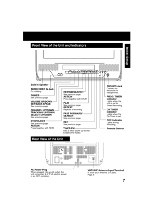 Page 77
Initial Setup
VHF/UHF
Front View of the Unit and Indicators
Rear View of the Unit
VIDEO IN AUDIO INPOWER VOL CHSTOP/EJECT REW/PLAY/REPEATFF/ REC TIMER/FM
ACTIONR E C ON TIMERVIDEO IN AUDIO INPOWER VOL CHSTOP/EJECT REW/
PLAY/REPEATFF/ REC TIMER/FM
ACTIONR E C ON TIMERPROG TIMERPROG TIMER
Built-In Speaker
AUDIO VIDEO IN Jack
For dubbing.
POWERSee previous page.
VOLUME UP/DOWN
SET/BACK SPACE
See previous page.
CHANNEL UP/DOWN
TRACKING UP/DOWN
SELECT UP/DOWN
See previous page.
STOP/EJECTSee previous...