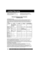 Page 34For assisübance, please call : 1-800-211-PANA(7262) or send e-mail übo : consumerproducübs@panaüpsonic.com34
 Limited Warranty
PANASONIC CONSUMER ELECTRONICS 
COMPANY, DIVISION OF MATSUSHITA ELECTRIC 
CORPORATION OF AMERICA
One Panasonic Way Secaucus, New Jersey 07094PANASONIC SALES COMPANY, DIVISION OF 
MATSUSHITA ELECTRIC OF PUERTO RICO, INC.,  
AVE. 65 de Infantería, Km. 9.5 San Gabriel Industrial 
Park, Carolina, Puerto Rico 00985
Panasonic/Quasar Video  Products
Limited Warranty
Limited Warranty...