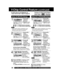 Page 3030For assistance, please call : 1-800-211-PANA(7262) or send e-mail to : consumerproducts@panasonic.com
Enter Code
1
1)Press * to
select US
MOVIES.
2)Press 
 to set
“ON” or “OFF.” If LOCK menu is not displayed, do
“Enter Secret Code” steps on page 29.
“ON” => V-Chip Control is activated.
“OFF” => V-Chip Control is deactivated.
Setup US MOVIES Ratings
Note
 “NEXT PAGE” displays CANADIAN V-Chip
setting menu. Not necessary except when
viewing Canadian tapes or broadcasts.
1
1)Press  to
select US TV...