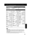Page 33Advanced Operation
33
DSS Brand Code Numbers
Toshiba .......................... 92
Hitachi/Hughes .............. 93
Magnavox/Uniden 1 ....... 94
Archer ..... 05, 06, 01, 44, 63,
91, 126
Cabletenna ... 01, 44, 63, 91,
126
Cableview..... 63, 44, 42, 30,
52, 04, 124, 126
Century .. 51, 44, 59, 75, 126
Citizen.......... 63, 44, 42, 30,
52, 04, 124, 126
Curtis....... 08, 09, 61, 53, 87
Diamond .. 01, 44, 63, 91, 126
Drake .............................. 67
Eagle...... 13, 22, 58, 62, 20,
40, 26, 107
Eastern...