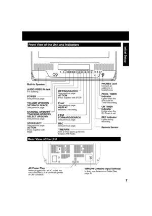 Page 777
Initial Setup
VHF/UHF
  Front View of the Unit and  Indicators
 
Rear View of the Unit
VIDEO INPOWER VOL CHSTOP/EJECT REW/
PLAY/REPEATFF/ REC TIMER/FM
ACTIONR E C ON TIMERPROG TIMERAUDIO IN
Built-In Speaker
REWIND/SEARCHSee previous page.ACTIONPress together with STOP.
PHONES JackConnect an 
earphone or 
headphones.
TIMER/FMSets a timer alarm up 60 min.
Enables FM Radio.
AC Power PlugWhen plugged into  an AC outlet, the 
unit consumes 2.5 W of electric power 
in OFF condition.  VHF/UHF Antenna Input...