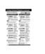 Page 3030For  assis"bance,  please  call  :  1-800-211-PANA(7262)  or  send  e-mail  "bo  :  consumerproduc"bs@pana"psonic.com
En"ber Code
1
1)Press * to
select US
MOVIES.
2) Press 
 to set
“ON” or “OFF.”
If L"fCK menu is no"b displayed, do
“En"ber Secre"b Code” s"beps on page 29.

“"fN” => V-Chip Con"brol is ac"biva"bed.
 “"fFF” => V-Chip Con"brol is deac"biva"bed.
Se"bup US M"fVIES Ra"bings
No"be
• “NEXT PAGE” ;&isplays...