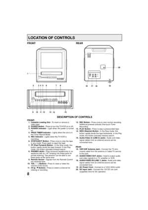 Page 88
POWERVOL CHREC STOP/EJECT PLAYREW/VIDEO IN 12
AUDIO INFF/POWER RECPROG TIMER
REAR FRONT
LOCATION OF CONTROLS
DESCRIPTION OF CONTROLS
1
FRONT:1. Cassette Loading Slot - To insert or remove a
video tape.
2. POWER Button - Press to turn the TV/VCR on or off.
3. POWER Indicator - Light when the power is turned
on.
4. PROG TIMER Indicator - Lights when the unit is in
the Timer Record Mode.
5. REC Indicator - Lights when the TV/VCR is
recording.
6. STOP/EJECT Button - Press once to stop the tape
in any mode....