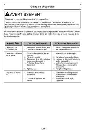 Page 29Se reporter au tableau ci-dessous pour résoudre tout problème mineur éventuel. Confier
toute réparation autre que celles décrites dans les instructions du présent manuel à un
technicien qualifié.
AVERTISSEMENT
Risque de chocs électriques ou lésions corporelles.
Débrancher avant d'effectuer l'entretien ou de nettoyer l’aspirateur. L’omission de
débrancher pourrait provoquer des chocs électriques ou des lésions corporelles du fait
que l’aspirateur se mettrait soudainement en marche.
Guide de...