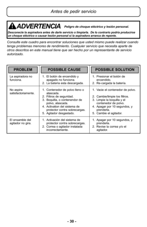 Page 30Consulte este cuadro para encontrar soluciones que usted mismo puede realizar cuando
tenga problemas menores de rendimiento. Cualquier servicio que necesita aparte de
otros descritos en este manual tiene que ser hecho por un representante de servicio
autorizado.
ADVERTENCIAPeligro de choque eléctrico y lesión personal.
Desconecte la aspiradora antes de darle servicio o limpiarla.  De lo contrario podría producirse
un choque eléctrico o causar lesión personal si la aspiradora arranca de repente.
Antes de...