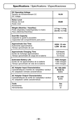 Page 32DC Operating Voltage
Tension de fonctionnement CC16.8V
DC Voltaje 
Noise Level
Niveau de bruit66dB
Ruido nivel 
Weight (StickVac / HandVac)
Poids (Aspirateur-balai/Aspirateur à main)
Peso (StickVac/HandVac) 
Dust Bin Capacity
Capacité du godet à poussière0.6 L
Capacidad del compartimiento para polvo 
Approximate Use Time
Autonomie approximative
Tiempo aproximado de uso 
Approximate Charging Time 5.5 hours
Durée de recharge approximative 5,5 heures
Tiempo aproximade de carga de la batería 5.5 horas...