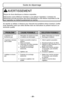 Page 29Se reporter au tableau ci-dessous pour résoudre tout problème mineur éventuel. Confier
toute réparation autre que celles décrites dans les instructions du présent manuel à un
technicien qualifié.
AVERTISSEMENT
Risque de chocs électriques ou lésions corporelles.
Débrancher avant d'effectuer l'entretien ou de nettoyer l’aspirateur. L’omission de
débrancher pourrait provoquer des chocs électriques ou des lésions corporelles du fait
que l’aspirateur se mettrait soudainement en marche.
Guide de...