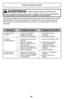 Page 30Consulte este cuadro para encontrar soluciones que usted mismo puede realizar cuando
tenga problemas menores de rendimiento. Cualquier servicio que necesita aparte de
otros descritos en este manual tiene que ser hecho por un representante de servicio
autorizado.
ADVERTENCIAPeligro de choque eléctrico y lesión personal.
Desconecte la aspiradora antes de darle servicio o limpiarla.  De lo contrario podría producirse
un choque eléctrico o causar lesión personal si la aspiradora arranca de repente.
Antes de...