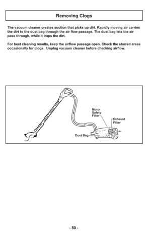 Page 50The vacuum cleaner creates suction that picks up dirt. Rapidly moving air carries
the dirt to the dust bag through the air flow passage. The dust bag lets the air
pass through, while it traps the dirt.
For best cleaning results, keep the airflow passage open. Check the starred areas
occasionally for clogs.  Unplug vacuum cleaner before checking airflow.
Dust Bag
AIRFLOW PASSAGE
Motor
Safety
Filter
Exhaust
Filter
Removing Clogs
- 50 - 