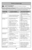 Page 59Guide de dépannage
L’aspirateur ne se met     1.   Il est débranché de la prise de courant.      1. Brancher fermement; mettre le  
pas en marche.                                                                                             commutateur marche-arrêt à la 
                                                                                                                     position de marche, [ON]. (page 23)
                                        2.   Disjoncteur déclenché/fusible sauté au...