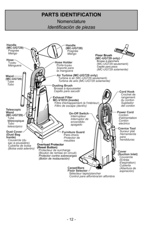 Page 12- 12 -
PARTS IDENTIFICATION
Nomenclature
Identificación de piezas
Dust Bag
MC-V155M
Sac à poussière
Bolsa del polvoBelt MC-V360B
Correa Courroie Exhaust Filter
MC-V191H
Filtro de escape Filtre déchappement
Hose
Tuyau
MangueraHose Holder
Soporte para
la manguera Porte-tuyau
Dust Cover
(Dust Bag
Inside)
Couvercle (du
sac à poussière)
Cubierta de bolsa
(Bolsa está adentro)Exhaust Filter
MC-V191H (Inside)
Filtro de escape (dentro) Filtre déchappement (à lintérieur)
Crevice Tool
Suceur plat
Herramienta
para...