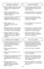 Page 49- 49 -
➢Limpie el agitador después de cada
cinco utilizaciones y cada vez que se
cambia la correa.
➢Quite la base inferior. Vea: “Remover y
reinstalar la base inferior” (página 47).
➢Corte con unas tijeras cabello, hilo,
cuerda, el pelo de alfombra, y pelusa
envueltos en el agitador.
➢Quite el agitador. Vea: “Cambio de la
correa” (page 47).
➢Quite los hilos o los residuos ubicados
en las tapas de los extremos, en las
arandelas o en el eje del agitador.
➢Reemplace el agitador y la base
inferior. Vea:...