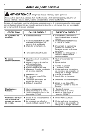 Page 48- 48 -
Antes de pedir servicio
ADVERTENCIAPeligro de choque eléctrico y lesión  personal.
Desconecte la aspiradora antes de darle mantenimiento.  De lo contrario podría producirse un
choque eléctrico o causar lesión personal si la aspiradora arranca súbitamente.
Consulte este cuadro para encontrar soluciones a problemas menores de rendimiento que usted mismo puede
corregir. Cualquier otro servicio que necesite, aparte de los descritos en este manual, tiene que ser realizado
por un representante de...