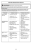 Page 46- 46 -
  Vacuum cleaner            1.  Unplugged at wall outlet.                 1.  Plug in firmly, press the 
  won’t run.                                                                                        ON/OFF switch.
                                         2.  Tripped circuit breaker                    2.  Reset circuit breaker or 
                                              or blown fuse.                                       replace fuse.
                                         3....