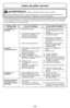 Page 48- 48 -
Antes de pedir servicio
ADVERTENCIAPeligro de choque eléctrico y lesión  personal.
Desconecte la aspiradora antes de darle mantenimiento.  De lo contrario podría producirse un
choque eléctrico o causar lesión personal si la aspiradora arranca súbitamente.
Consulte este cuadro para encontrar soluciones a problemas menores de rendimiento que usted mismo puede
corregir. Cualquier otro servicio que necesite, aparte de los descritos en este manual, tiene que ser realizado
por un representante de...