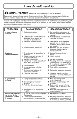 Page 48- 48 -
Antes de pedir servicio
ADVERTENCIAPeligro de choque eléctrico y lesión  personal.
Desconecte la aspiradora antes de darle mantenimiento.  De lo contrario podría producirse un
choque eléctrico o causar lesión personal si la aspiradora arranca súbitamente.
Consulte este cuadro para encontrar soluciones a problemas menores de rendimiento que usted mismo puede
corregir. Cualquier otro servicio que necesite, aparte de los descritos en este manual, tiene que ser realizado
por un representante de...