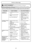 Page 47- 47 -
Guide de dépannage
AVERTISSEMENTRisque de choc électrique ou de blessures
Débrancher l’aspirateur avant l’entretien ou le nettoyage sinon il pourrait se mettre en marche et
causer des chocs électriques ou des blessures.
Se reporter au tableau ci-dessous pour résoudre tout problème mineur éventuel. Confier toute répa-
ration autre que celles décrites dans les instructions du présent manuel à un technicien qualifié.
  L’aspirateur ne              1. Il est débranché de la prise de        1....