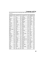 Page 4141
Language code list
Enter the appropriate code number for the initial settings AUDIO, SUBTITLE and/or MENU LANGUAGE
(see page 35).
Abkhazian 1112 Fiji 1620 Lingala 2224 Singhalese   2919
Afar1111Finnish 1619 Lithuanian 2230 Slovak   2921
Afrikaans 1116 French 1628 Macedonian 2321 Slovenian   2922
Albanian 2927 Frisian 1635 Malagasy 2317 Somali   2925
Amharic 1123 Galician 1722 Malay 2329 Spanish   1529
Arabic 1128 Georgian 2111 Malayalam 2322 Sundanese   2931
Armenian 1835 German 1415 Maltese 2330...