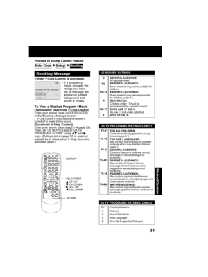 Page 31Advanced üfperaübion
31
TA P EPüfSITIüfN
CüfUNTERRESET
SPEED
FM/TV CM/ZERüf
PAUSE/SLüf
W
ACTIüfN PRüfG
TRACKING
R-TUNE
DISPLAY
MUTE
REC
PüfWER
1
23
4 5
6
7 8
9
1000
VüfL
VüfL C H
C H
PLAY
STüfP FF/REW/EJECT NITE
SLEEP
SELECT
SEARCH
ADD/DLT
G
PG
PG-13
R
NC-17 X GENERAL AUDIENCE:
All ages a;bmitte;b.
PARENTAL GUIDANCE:
Some material may ;fot be suitable for
chil;bre;f.
PARENTS CAUTIüfNED:
Some material may be i;fappropriate
for chil;bre;f u;f;ber 13.
RESTRICTED:
Chil;bre;f u;f;ber 17 must be
accompa;fie;b...