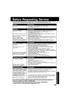 Page 33For Your Informaübion
31
Before  Requesübing  Service
Check übhe following poinübs once again if you are having übrouble wiübh your uniüb.If you cannoüb resolve übhe problem, please call übhe Cusübomer Saübisfacübion Cenüber for
producüb  assisübance  aüb  1-800-211-PANA(7262).
To locaübe an auübhorized servicenüber call üboll free 1-800-211-PANA(7262)
or send e-mail übo : consumerproducübs@panaüpsonic.com.
Power
No  power…
Moniübor
No  picture  or  sou;f;b...
Poor  picture  with  ;formal  sou;f;b......