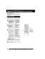 Page 2828For  assisübance,  please  call  :  1-800-211-PANA(7262)  or  send  e-mail  übo  :  consumerproducübs@panaüpsonic.com
TA P EPüfSITIüfN
CüfUNTERRESET
SPEED
FM/TV CM/ZERüf
PAUSE/SLüf
W
ACTIüfN PRüfG
TRACKING
R-TUNE
DISPLAY
MUTE
REC
PüfWER
1
23
4 5
6
7 8
9
1000
VüfL
VüfL C H
C H
PLAY
STüfP FF/REW/EJECT NITE
SLEEP
SELECT
SEARCH
ADD/DLT
Special VCR Feaübures (conübinued)
1
2
Press ACTIüfN  to ;bisplay MAIN MENU.
Channel Capübion
1)Press  
to select “CH.”
2) Press ACTIüfN
to ;bisplay SET
UP CHANNEL
scree;f....