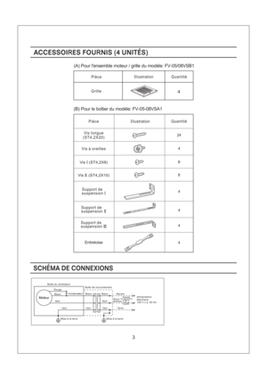 Page 33
4
4 24
4
4
8
4
8
4
Quantite
IIIustrationPiece
Grille
Entretoise
Vis (ST4,2X8)I
Support de
suspensionI
Support de
suspension
III
Vis a oreillesVis longue
(ST4,2X20)
Vis (ST4,2X10)II
Support de
suspension
II
ACCESSOI ES FOU NIS 4 UNITESRR( )ACCESSOI ES FOU NIS 4 UNITESRR( )
Quantite
IIIustrationPiece
SCHEMA DE CONNEXIONS
(A) Pour lensemble moteur / grille du modele: FV-05/08VSB1
(B) Pour le boitier du modele: FV-05-08VSA1
Blanc RougeBlanc
Noir
Ve r tAlimentation
electrique
120 V c.a. 60 Hz
Terre Sous...