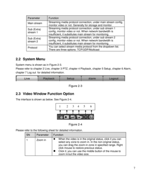 Page 12                                              
 7 
Parameter  Function  
Main stream  Streaming media protocol connection, under main stream config, 
monitor video or not. Generally for storage and monitor.   
Sub (Extra) 
stream 1 
Streaming media protocol connection, under sub stream 1 
config, monitor video or not. When network bandwidth is 
insufficient, it substitutes main stream for monitoring.  
Sub (Extra) 
stream 2 
Streaming media protocol connection, under sub stream 2 
config, monitor video...