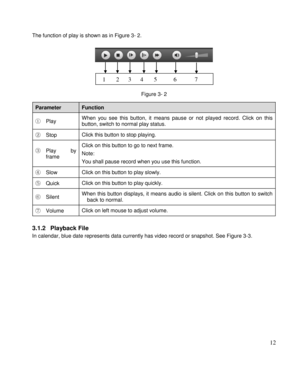 Page 17                                              
 12 
The function of play is shown as in Figure 3- 2. 
 
 
 
 
 
Figure 3- 2 
Parameter Function 
① Play When  you  see  this  button,  it  means  pause  or  not  played  record.  Click  on  this 
button, switch to normal play status.  
② Stop Click this button to stop playing.  
③ Play  by 
frame 
Click on this button to go to next frame.  
Note:  
You shall pause record when you use this function.  
④ Slow Click on this button to play slowly.  
⑤ Quick...