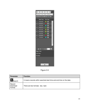 Page 19                                              
 14 
 
Figure 3-5 
 
Parameter Function 
Search It means records within searched start time and end time on the date. 
Record 
Download 
Format 
There are two formats:  dav, mp4.  