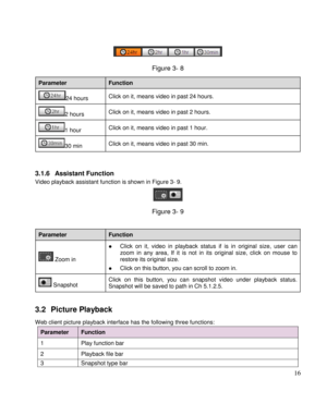 Page 21                                              
 16 
 
 
Figure 3- 8 
Parameter Function 
24 hours Click on it, means video in past 24 hours. 
2 hours Click on it, means video in past 2 hours. 
1 hour Click on it, means video in past 1 hour. 
30 min Click on it, means video in past 30 min. 
 
 
3.1.6 Assistant Function 
Video playback assistant function is shown in Figure 3- 9. 
 
Figure 3- 9 
 
Parameter Function 
 Zoom in 
 Click  on  it, video in  playback  status if  is  in  original  size,  user...