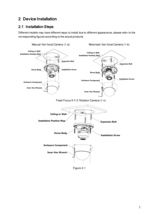 Page 7                                                                            
 3 
2 De v ice I n stallation  
2.1 Ins tallation S teps  
Different models may have different ways  to install due to different appearance, please refer to the 
corresponding figures according to the actual products.  
 
Manual Vari-focal Camera (1-a)                          Motorized  Vari-focal Camera (1-b) 
 
Fixed Focus X-Y-Z  Rotation Camera (1-c) 
 
Figure 2-1 
 
 
 
 
 
 
  