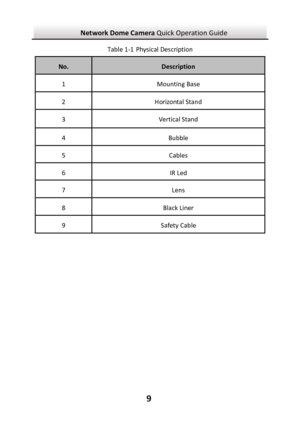 Page 10Network Dome Camera Quick Operation Guide  9Table 1-1 Physical Description No. Description 1 Mounting Base 2 Horizontal Stand 3 Vertical Stand 4 Bubble 5 Cables 6 IR Led 7 Lens 8 Black Liner 9 Safety Cable  
