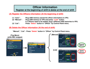 Page 2(A) Register the Officers information (At the beginning of shift)
(1) “Auto”:  Plug USB memory (saved the officer information) to VPU.
(2) “Manual”:   Plug USB memory to VPU and press  “Load” button.  
If 2 officers need to be loaded, pl ug 2 different USB memories to VPU.
(3) “List”:   Press  “Select” button in “Officer” b y Control Panel menu.
(B) Delete the Officer information (At the end of shift)
“Manual”, “List”:  Press “Delete” button in “Officer” by Control Panel menu.
[Manual]
[List]
[Top Menu]...
