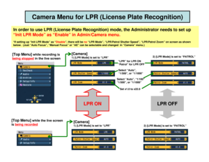 Page 4[Camera]1) [LPR Mode] is set to “LPR”
Camera Menu for LPR (License Plate Recognition)
[Top Menu] 
while recording is 
being stopped in the live screen
In order to use LPR (License Plate Recognition) mode, the Administrator needs to set up 
“Init LPR Mode” as “Enable” in Admin/Camera menu.*If setting up “Init LPR Mode” as “ Disable”, there will be no  “LPR Mode”, “LPR/Patrol Shutter Speed”, “LPR/Patrol Zoom” on screen as shown 
below.  (Just “Auto Focus”, “Manual Focus” or “AE” can be selectable and...
