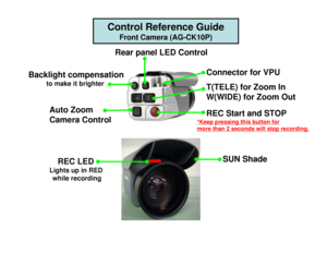 Page 5REC LED 
Lights up in RED while recording
Backlight compensation
to make it brighter 
T(TELE) for Zoom In
W(WIDE) for Zoom Out
*Keep pressing this button for more than 2 seconds  will stop recording.
Rear panel LED Control
Auto Zoom 
Camera  Control  Connector for VPU
SUN Shade
Control Reference Guide
Front Camera (AG-CK10P)
REC Start and STOP 