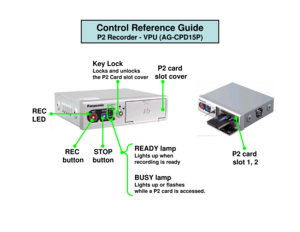 Page 6REC 
button
REC 
LED
STOP
button READY lamp
Lights up when 
recording is readyBUSY lampLights up or flashes 
while a P2 card is accessed.
Key LockLocks and unlocks 
the P2 Card slot cover
P2 card 
slot cover
P2 card  slot 1, 2
Control Reference GuideP2 Recorder - VPU (AG-CPD15P) 