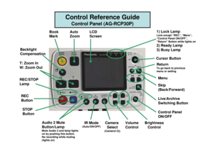 Page 7LCD 
Screen
Auto 
Zoom
Book 
Mark
Backlight
CompensationT: Zoom In 
W: Zoom Out
REC/STOP 
LampREC 
ButtonSTOP
Button
Audio 2 Mute 
Button/LampMute Audio 2 and lamp lights 
on by pushing this button.  
No recording while muting 
(lights on)
IR Mode(Auto/ON/OFF)
Volume
Control Brightness
Control Control Panel
ON/OFF Live/Archive
Switching Button Skip 
(Back/Forward)
Return
To go back to previous 
menu or settingCursor Button 1) Lock LampLock except “REC”, “Menu”, 
“Control Panel ON/OFF”, 
“Return” Button...