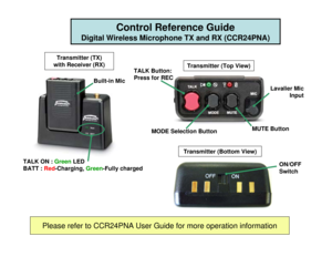 Page 8TALK ON : Green LED
BATT :  Red-Charging,  Green-Fully charged
TALK Button:
Press for REC
MUTE Button
MODE Selection Button
Lavalier Mic 
Input
Built-in Mic
Control Reference Guide
Digital Wireless Microphone TX and RX (CCR24PNA)
Transmitter (TX) 
with Receiver (RX)
Transmitter (Top View) 
Please refer to CCR24PNA User Guide for more operation information
Transmitter (Bottom View) 
ON/OFF
Switch 