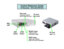 Page 6REC 
button
REC 
LED
STOP
button READY lamp
Lights up when 
recording is readyBUSY lampLights up or flashes 
while a P2 card is accessed.
Key LockLocks and unlocks 
the P2 Card slot cover
P2 card 
slot cover
P2 card  slot 1, 2
Control Reference GuideP2 Recorder - VPU (AG-CPD15P) 