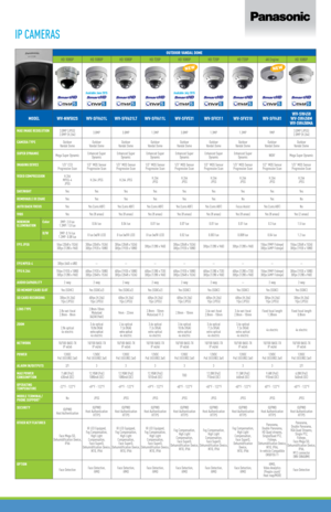 Page 3IP CAMERAS
OUTDOOR VANDAL DOME
HD 1080P HD 1080PHD 1080P HD 720PHD 1080P HD 720PHD 720P4K Engine HD 1080P
MODELWV-NW502S WV-SFV631LWV-SFV631LT WV-SFV611L WV-SFV531WV-SFV311WV-SFV310WV-SFV481 WV-SW458 
WV-SW458M 
WV-SW458MA
MAX IMAGE RESOLUTION 3.0MP (JPEG) 
2.0MP (H.264) 3.0MP
3.0MP1.3MP3.0MP1.3MP1.3MP 9MP3.0MP (JPEG) 
2.0MP (H.264)
CAMERA TYPE Outdoor 
Vandal Dome Outdoor 
Vandal Dome Outdoor 
Vandal Dome Outdoor 
Vandal Dome Outdoor 
Vandal Dome Outdoor 
Vandal Dome Outdoor 
Vandal Dome Outdoor 
Vandal...